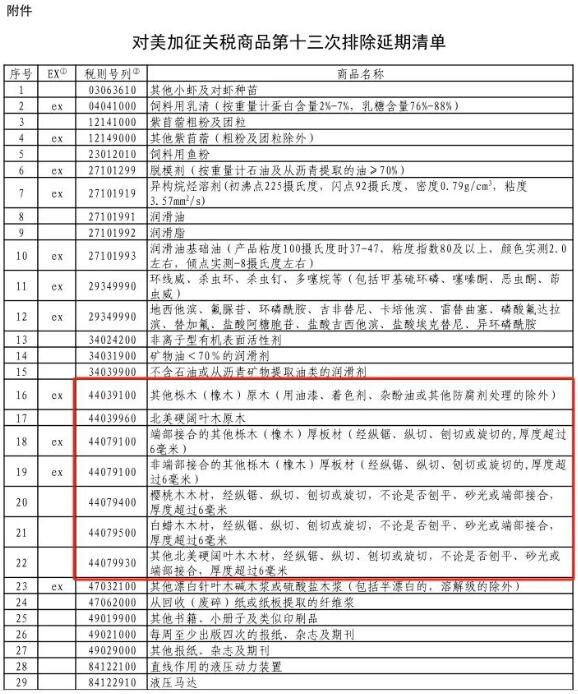 我國延長對(duì)七種美國闊葉木材的關(guān)稅豁免