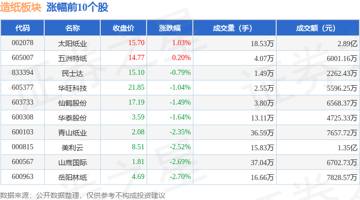 造紙板塊4月15日跌2.1%，齊峰新材領跌，主力資金凈流出6537.08萬元