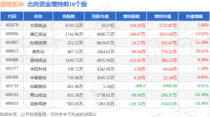 造紙板塊4月15日跌2.1%，齊峰新材領跌，主力資金凈流出6537.08萬元