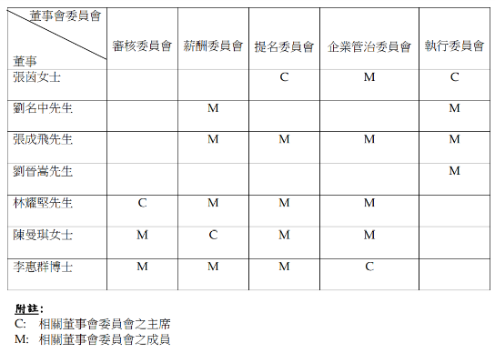 玖龍紙業：吳亮星退任獨立非執行董事