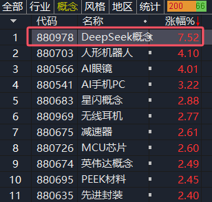 剛剛，集體拉升！AI，傳出重磅！