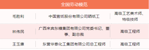 <a href='http://www.nwmattresscenter.com/'>造紙</a>圈這些人榮獲全國勞動模范和先進工作者