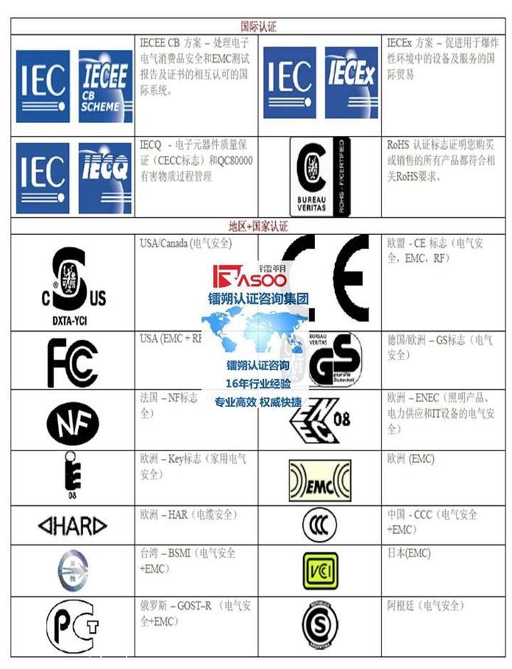 開槽機行業(yè)認證