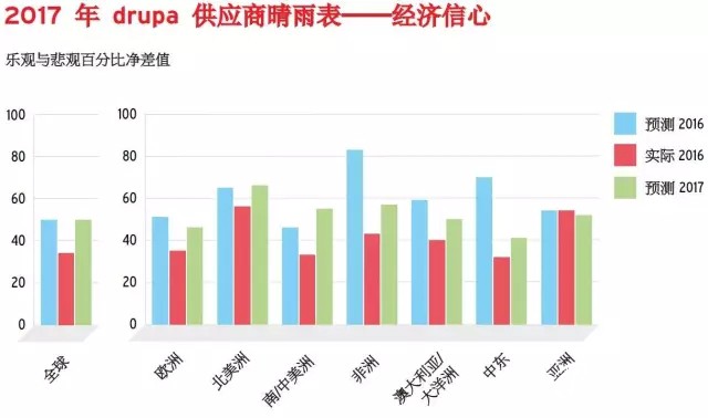 供應商財務業(yè)績指標1