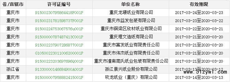 已獲得排污許可證的9家企業(yè)名單,紙業(yè)新聞