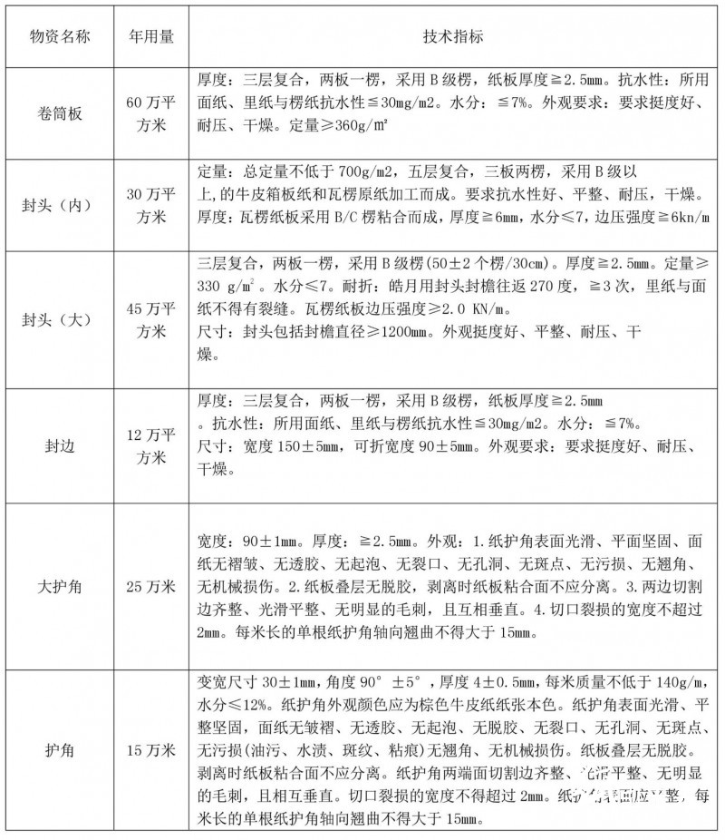 中冶紙業(yè)銀河有限公司瓦楞紙板類包裝材料招標(biāo)公告