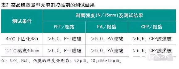 某品牌蒸煮型無溶劑膠黏劑的測試結(jié)果