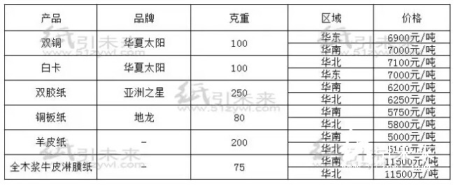 經(jīng)銷(xiāo)商紙張報(bào)價(jià)