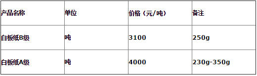 包裝紙最新報(bào)價