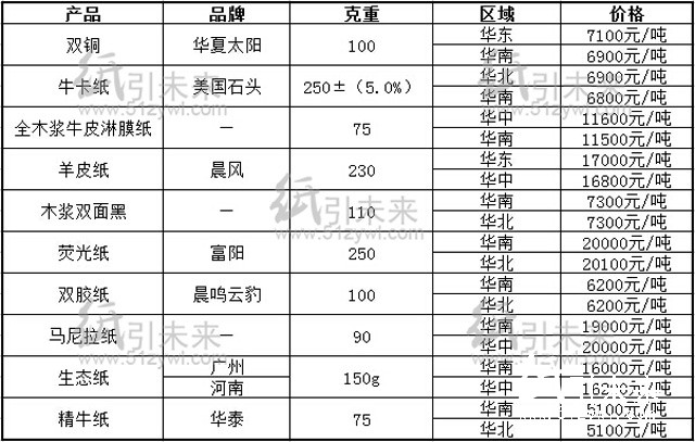8.5行情報價