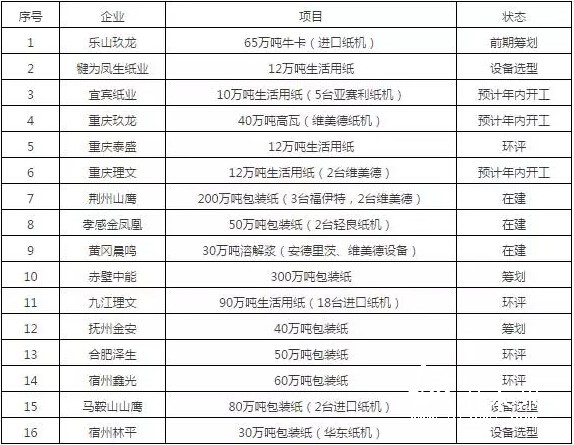 長江沿岸的造紙項(xiàng)目被叫停