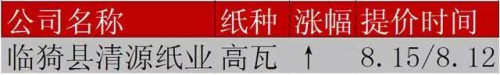 紙業(yè)公司漲價4