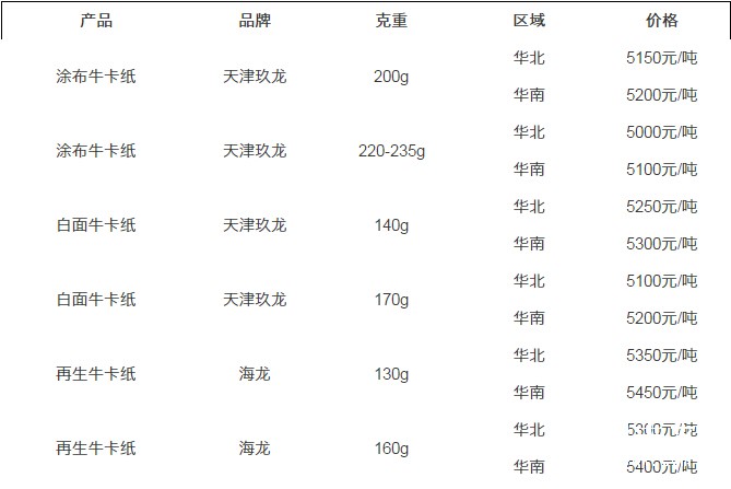 紙張報價