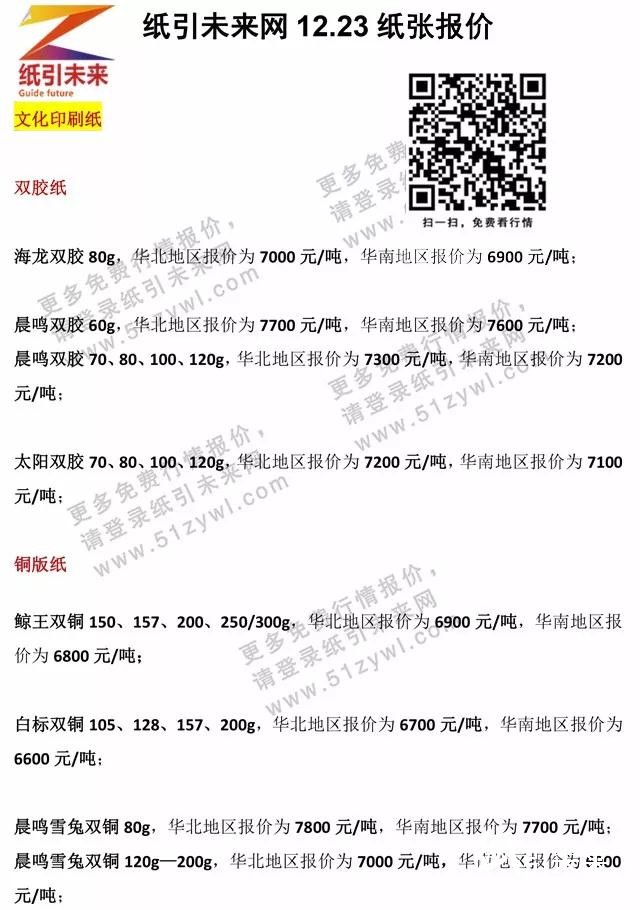 12.23日紙張報(bào)價(jià)