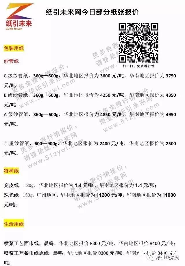 新一輪漲價 APP