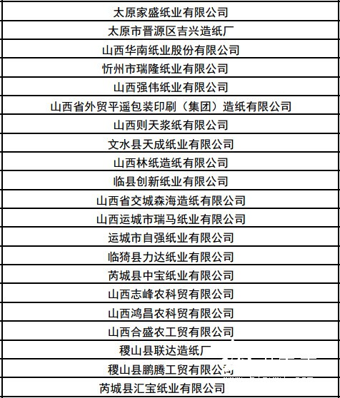 有1371家紙廠上監察名單 太原