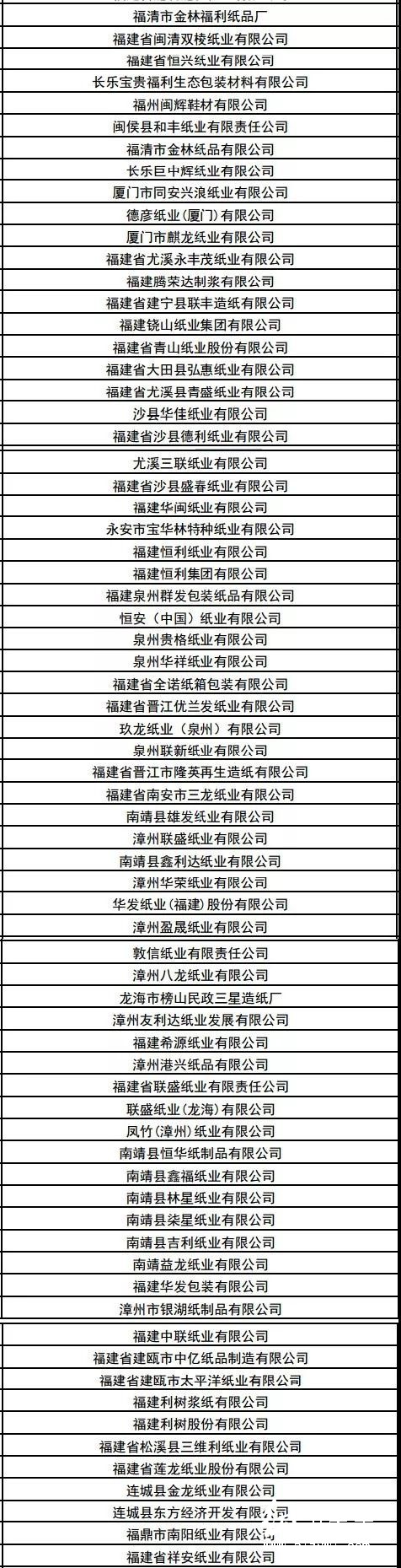 有1371家紙廠上監察名單 福建
