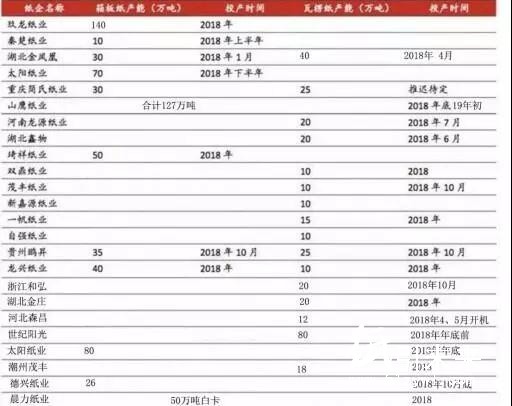 玖龍第十個造紙基地呼之欲出!當地中小紙廠恐被橫掃出局!
