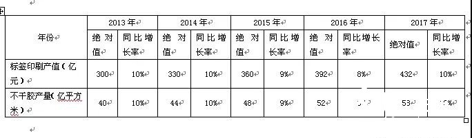 標(biāo)簽印刷依然一枝獨秀 市場潛力遠(yuǎn)未釋放