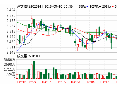 理文造紙首季牛卡紙業(yè)務理想 越南籌建第二臺機明年投產(chǎn)