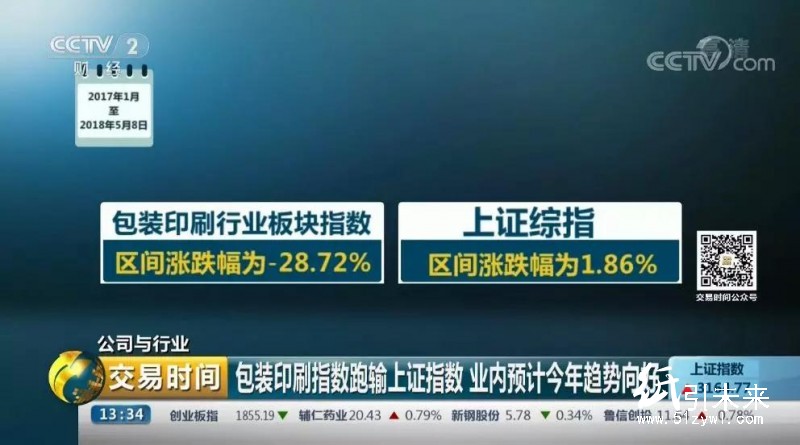 包裝印刷行業(yè)多方承壓,這些業(yè)內企業(yè)突圍高招值得學習!