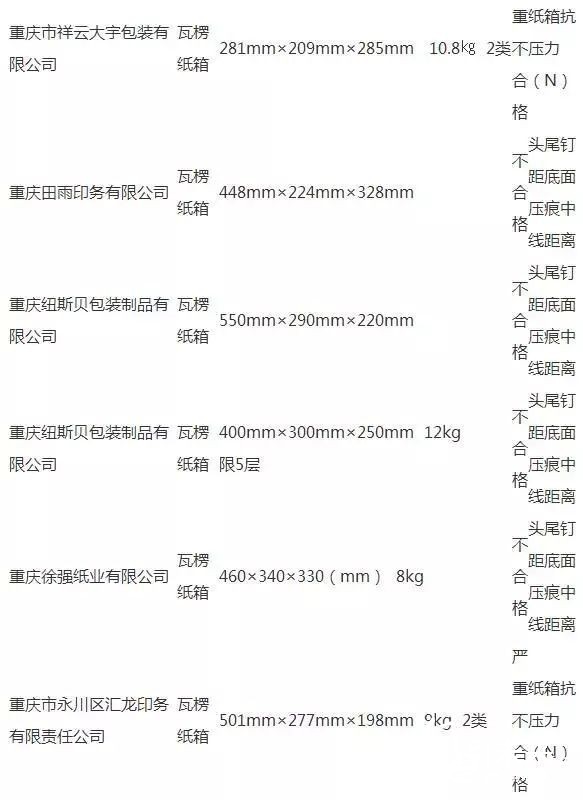 擺脫質量“黑名單”,瓦楞紙箱的關鍵在這里!