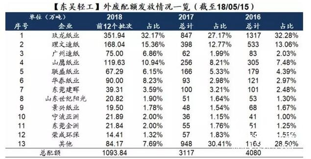政策引導(dǎo)下國廢難改緊缺之勢,價格上行或難以扭轉(zhuǎn)