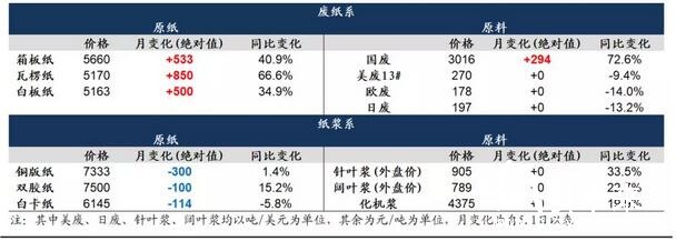 政策引導(dǎo)下國廢難改緊缺之勢,價格上行或難以扭轉(zhuǎn)