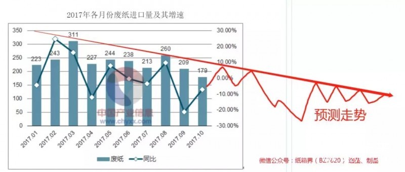 包裝用紙缺口至少1000萬噸,產業鏈遭遇政策“套路”危機!