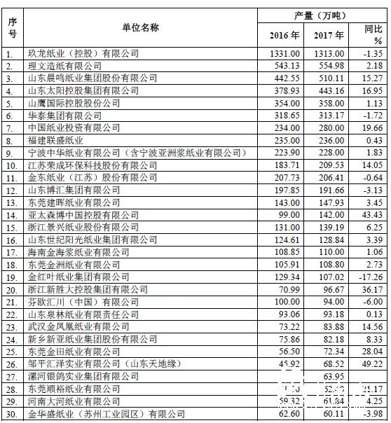包裝用紙缺口至少1000萬噸,產業鏈遭遇政策“套路”危機!