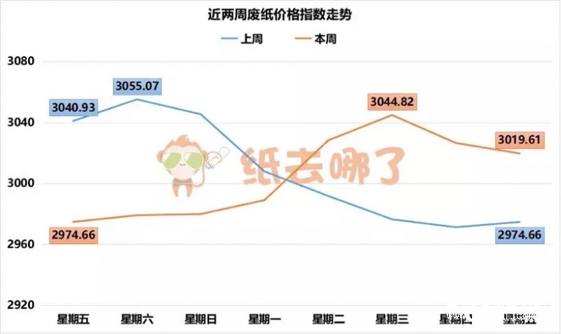 四張圖告訴你本次國廢波動什么時候停!