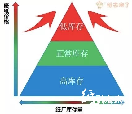 四張圖告訴你本次國廢波動什么時候停!