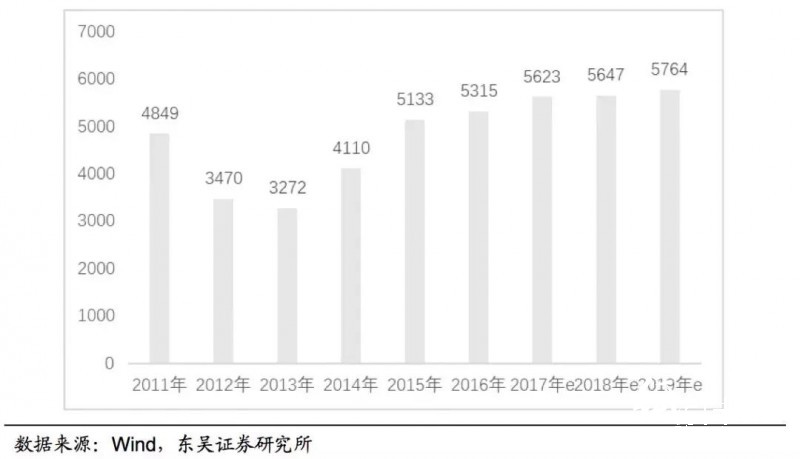 美廢松綁難改外廢短缺之勢,優選具備原料優勢的龍頭紙企