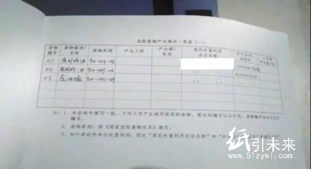 環保