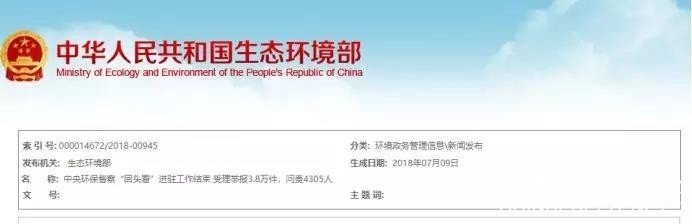 環保回頭看