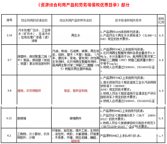 緊急!8月23日前這些企業務必完成審批!