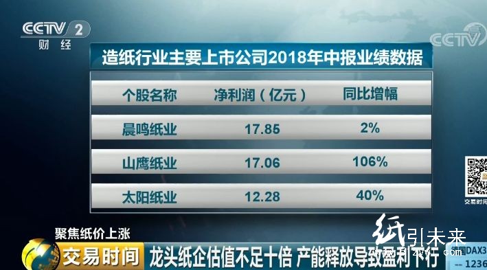 太陽紙業