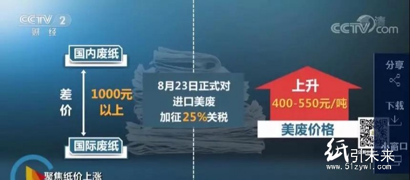 央視財經深度報道：紙價將高位震蕩，看好包裝板塊！