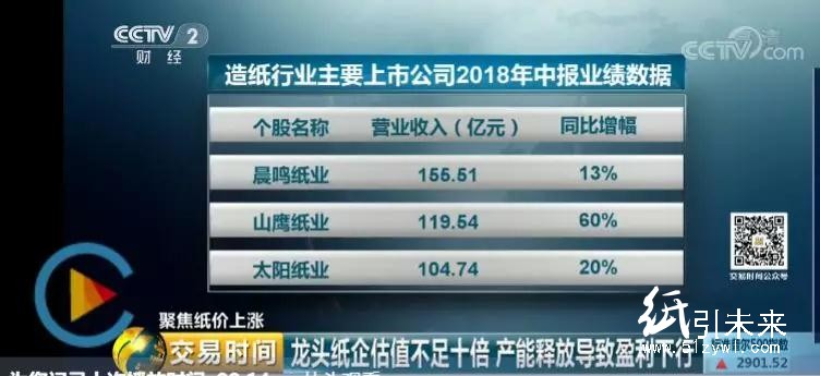 央視財經深度報道：紙價將高位震蕩，看好包裝板塊！