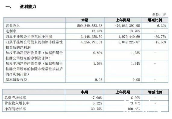 華麗紙業