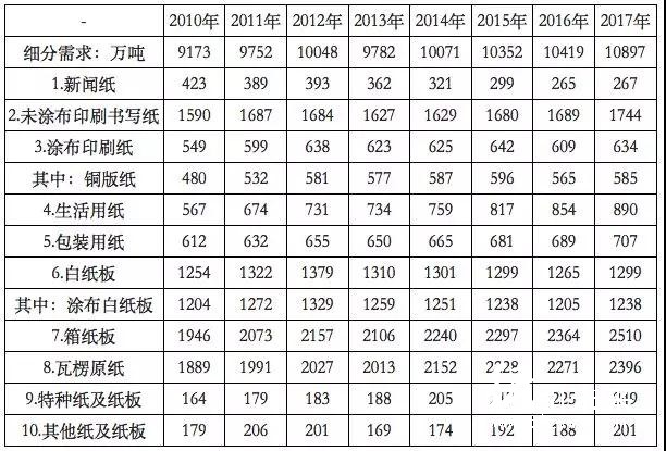 2018年環保政策趨嚴、中美貿易摩擦加劇，國廢價格大幅上揚？