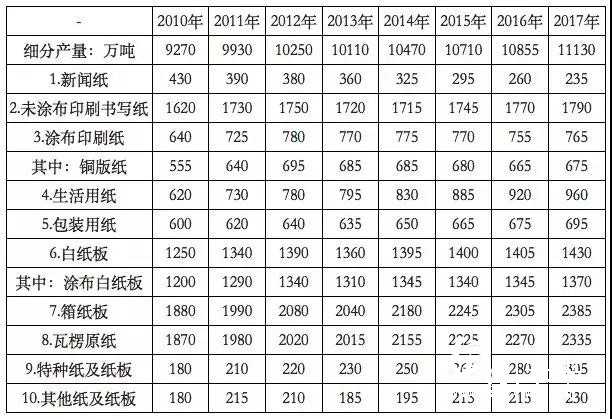 2018年環保政策趨嚴、中美貿易摩擦加劇，國廢價格大幅上揚？