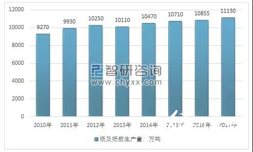 2018年環保政策趨嚴、中美貿易摩擦加劇，國廢價格大幅上揚？