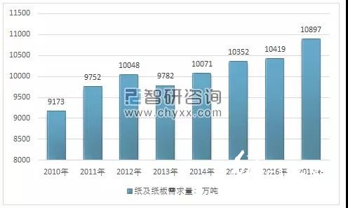 2018年環保政策趨嚴、中美貿易摩擦加劇，國廢價格大幅上揚？