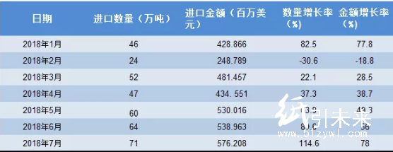 國務院出手，紙制品受惠，進口平均關稅將下降1.2%！