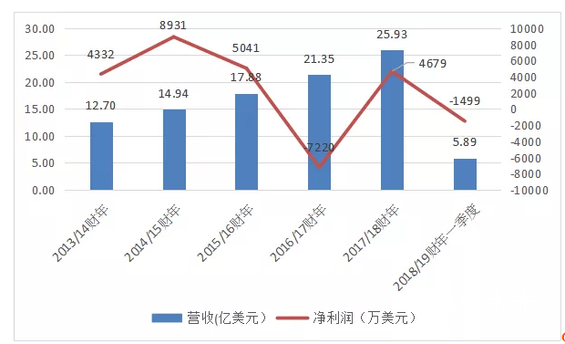 馬天尼/柯爾布斯、曼羅蘭輪轉(zhuǎn)/高斯國際、愛克發(fā)/樂凱華光、海德堡/MBO……2018這些印刷圈大牌為什么選擇在一起？