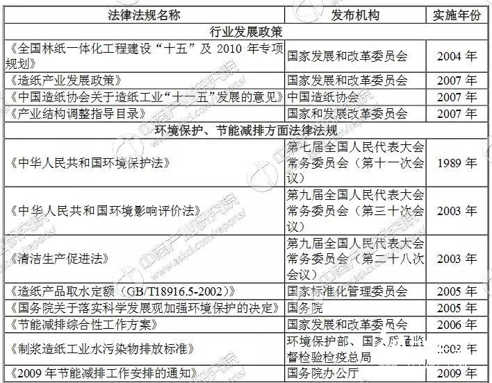 生活用紙行業產業鏈及企業，你知道多少？