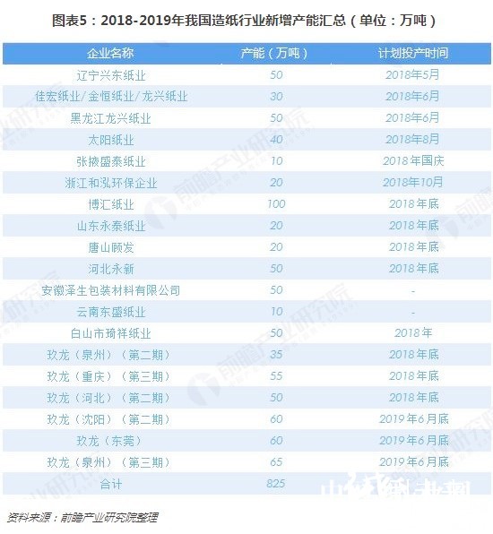 11-19造紙行業(yè)5