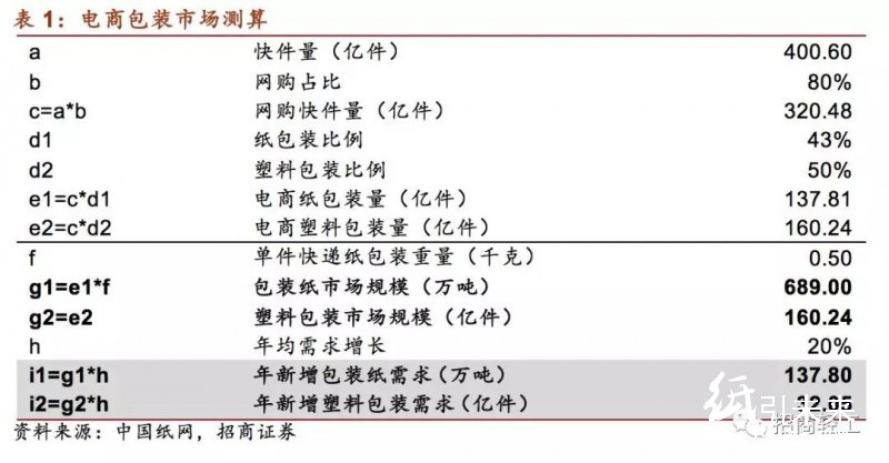 國(guó)內(nèi)外印刷包裝龍頭大比拼！終于看到差距在哪兒了！