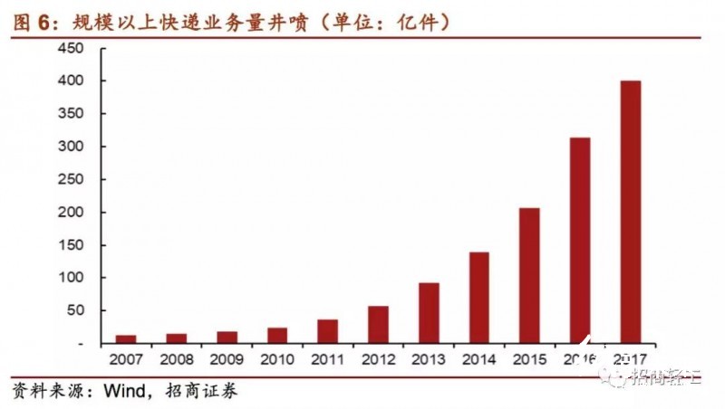 國(guó)內(nèi)外印刷包裝龍頭大比拼！終于看到差距在哪兒了！